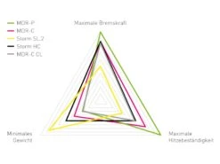 MAGURA Optimized Kit MT ESTOP MDR-P 6 Trous 180 Mm 7.S -Magasin De Vtt De Qualité magura optimized kit mt estop mdr p 6 trous 180 mm 7s 3