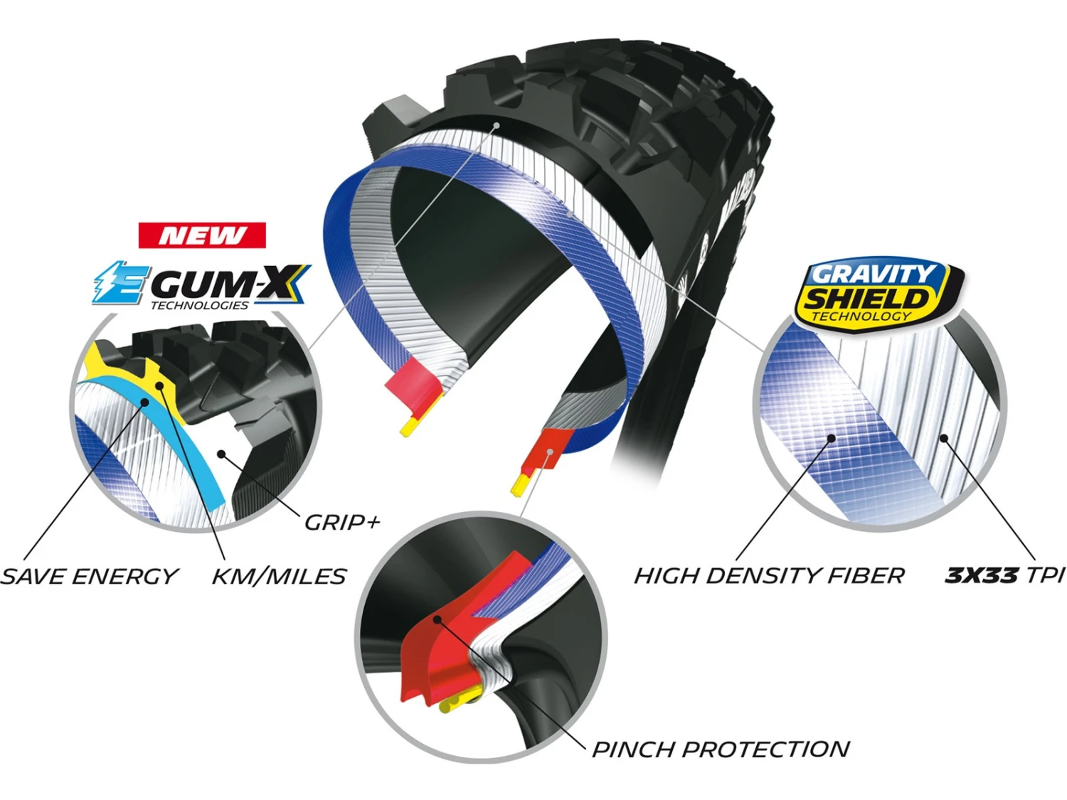 MICHELIN E-Wild Rear Pneu Souple - 27,5 X 2,6 Et 2,8 Pouces 8 MICHELIN E-Wild Rear Pneu Souple - 27,5 X 2,6 Et 2,8 Pouces – Image 6