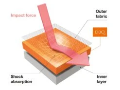 TROY LEE DESIGNS Speed Protection Genouillère VTT -Magasin De Vtt De Qualité troy lee designs speed protection genouillere vtt 3